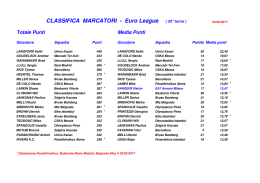 CLASSIFICA MARCATORI - Euro League ( 20