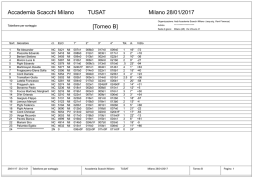 Accademia Scacchi Milano TUSAT Milano 28/01/2017 [Torneo B]