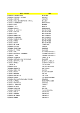 elenco farmacie in provincia di varese