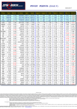 PIVOT POINTS (DAILY)