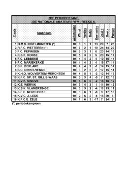 periodestand