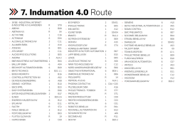 Industry 4.0 Route