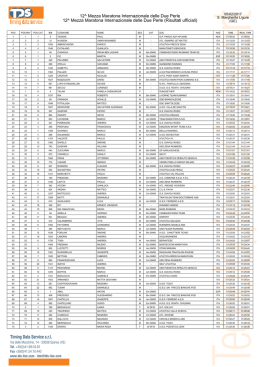 classifica - Podismo Lombardo