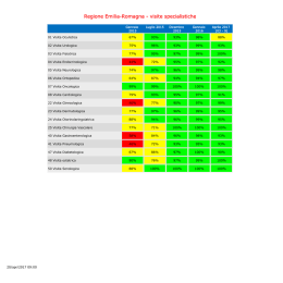 Confronto 2015/2016/2017