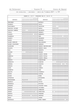 N. 1 - Camera dei Deputati