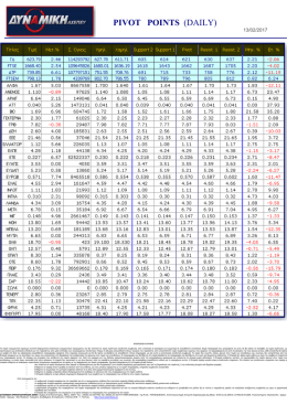 PIVOT POINTS (DAILY)