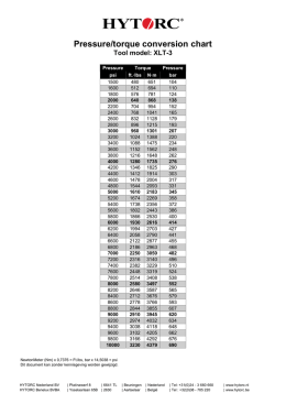 Pressure/torque conversion chart