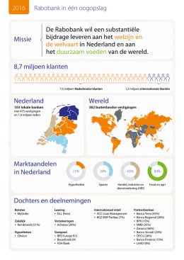 Missie Nederland Marktaandelen in Nederland