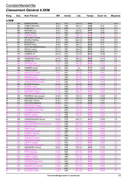 01 - Chrono|Classement Scratch 4.5KM
