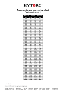 Pressure/torque conversion chart