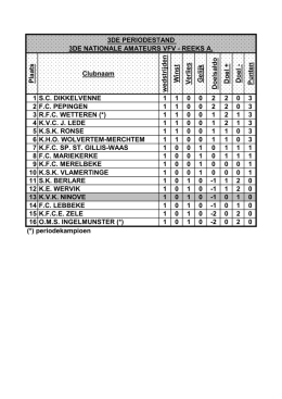 Plaats Clubnaam wed strijd en W in st Verlies Gelijk D o elsald o D o