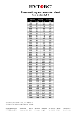 Pressure/torque conversion chart