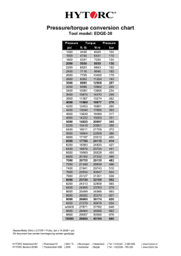 Pressure/torque conversion chart