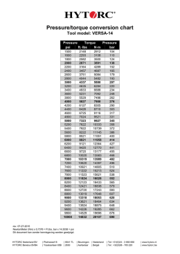 Pressure/torque conversion chart