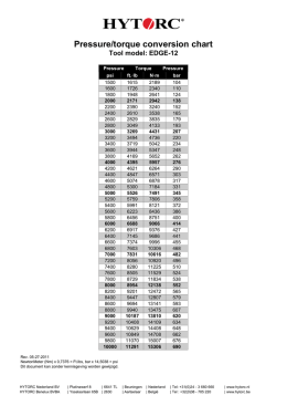 Pressure/torque conversion chart