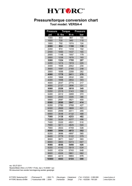 Pressure/torque conversion chart