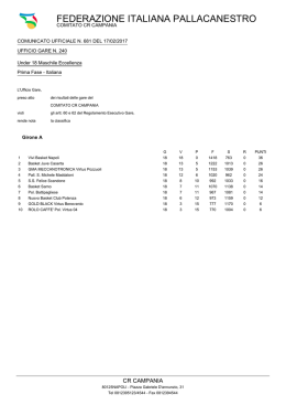federazione italiana pallacanestro