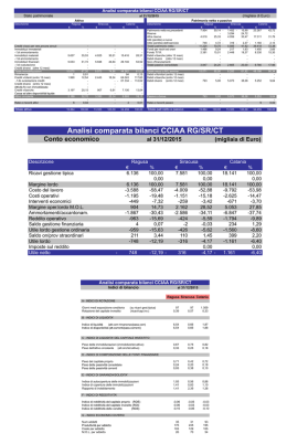 Analisi comparata bilanci - Petizione Camera di Commercio Ragusa
