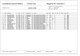 20170212-Magenta-CIG-Classifica