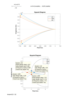 m (s+1)^2 L = ------------------ m=0.4 (instabile) , 0.625 (stabile) s^3