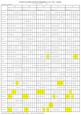 Orario Facile expert - Di Vittorio &ndash; Lattanzio