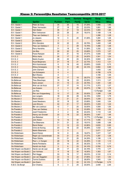Pers. Resultaten Teamcomp. Klasse 2 2016