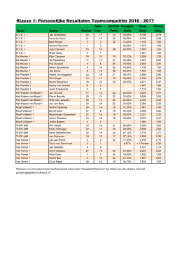 Pers. Resultaten Teamcomp. Klasse 1 2016 – 2017