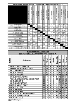 Plaats wed strijd en W in st Verlies Gelijk D o elsald o D o el + D o el