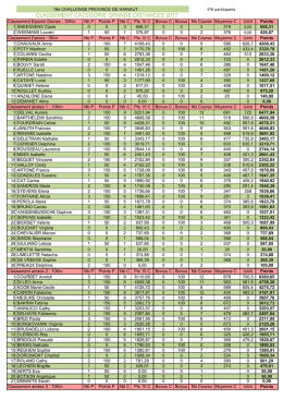 2017Grande Distance par cat&eacute;gories
