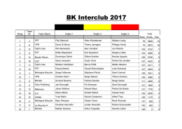 BK Interclub 2017