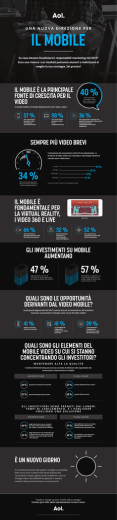 AOL_RiseOfMobileVideo_Infographic_Italy_KT_02.09.17 EDIT
