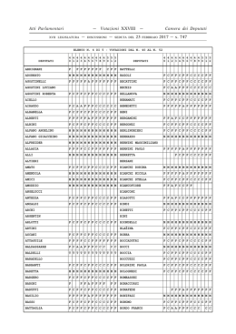 N. 4 - Camera dei Deputati