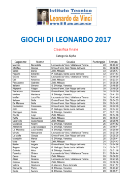 Classifica finale - from davincimilazzo