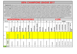 UEFA CHAMPIONS LEAGUE 2017