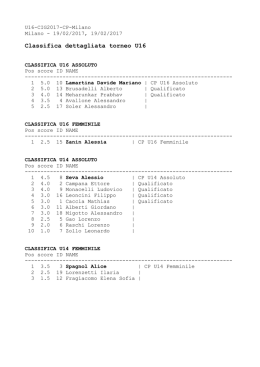 Classifica torneo U16 Dettagliata