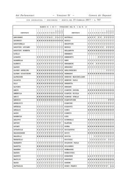 N. 1 - Camera dei Deputati