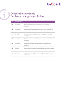 Beleggersprofiel labels + definities LR NL