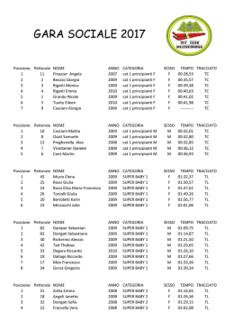 Classifica per categorie