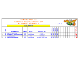 2017 Classifica Campionato Regionale Minicross