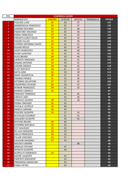 POS. CLASSIFICA CLEVER NOMINATIVO ARDORE LA SILVA
