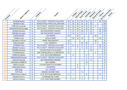 classifiche finiali torneo tre mari