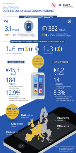 01 Smartphone_Infographic_IT - euipo
