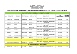 1o &Epsilon;&Pi;&Alpha;&Lambda; &Chi;&Alpha;&Lambda;&Kappa;&Iota;&Delta;&Alpha;&Sigma;