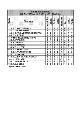 Plaats Clubnaam wed strijd en W in st Verlies Gelijk D o elsald o D o
