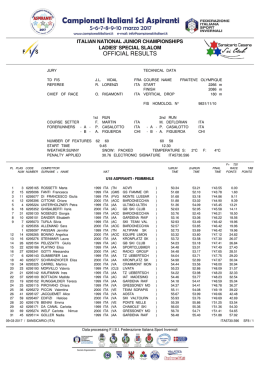 Classifica ufficiale - FISI