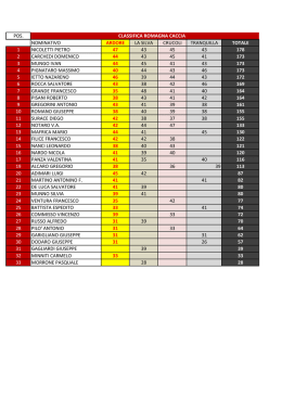 POS. CLASSIFICA ROMAGNA CACCIA NOMINATIVO ARDORE LA