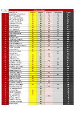POS. CLASSIFICA CLEVER NOMINATIVO ARDORE LA SILVA
